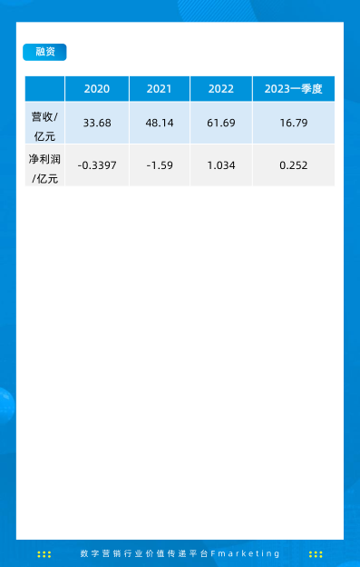 报告页面123