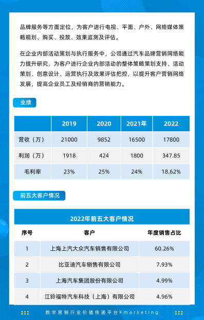 报告页面150