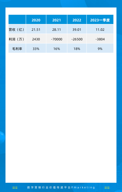 报告页面194