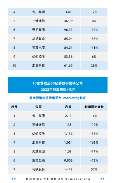 报告页面269