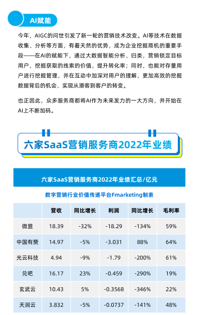 报告页面292