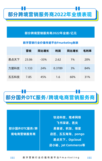 报告页面363