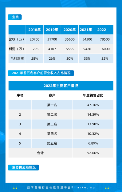 报告页面376