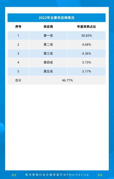 报告页面377