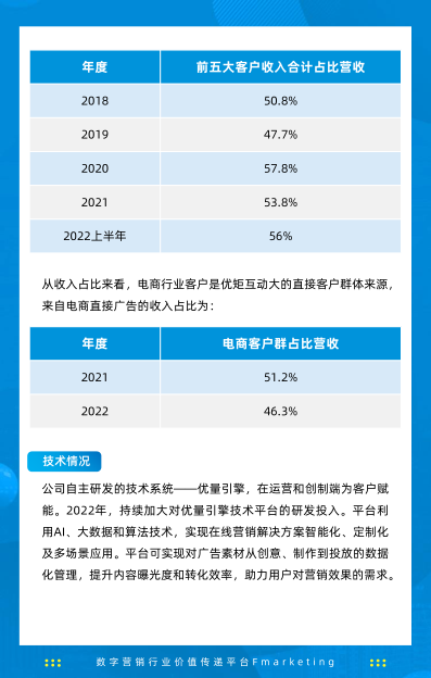 报告页面445