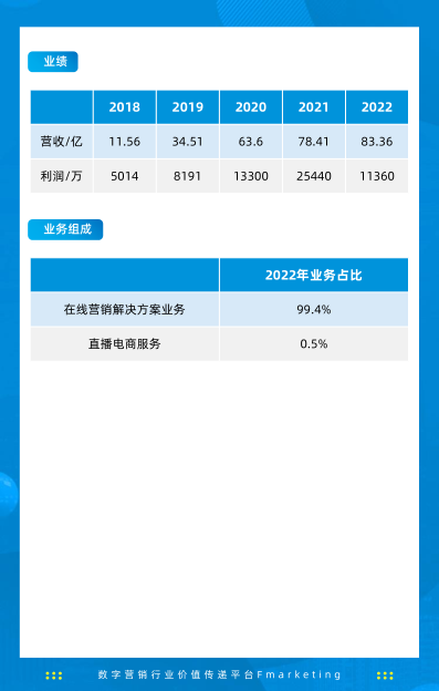 报告页面446