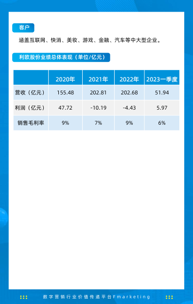 报告页面463