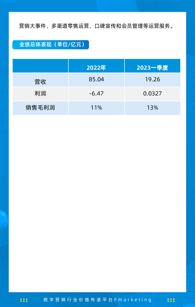 报告页面465