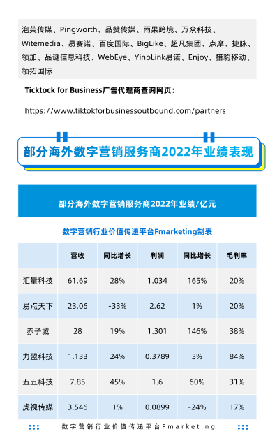 报告页面96