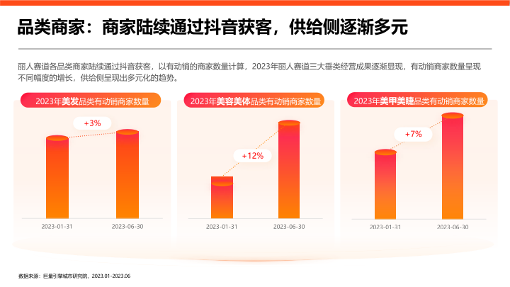 报告页面13