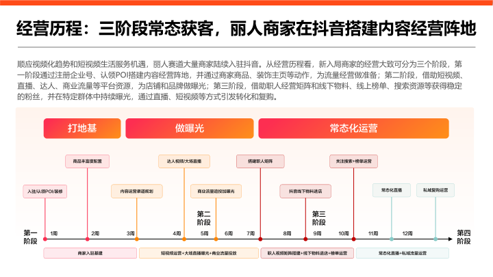 报告页面21