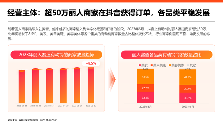 报告页面22