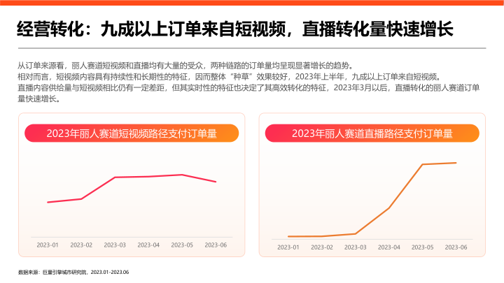 报告页面23