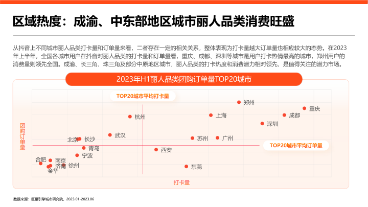 报告页面7