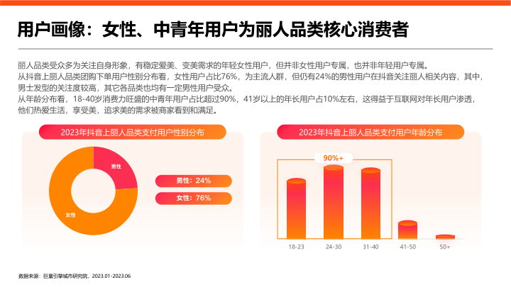 报告页面9