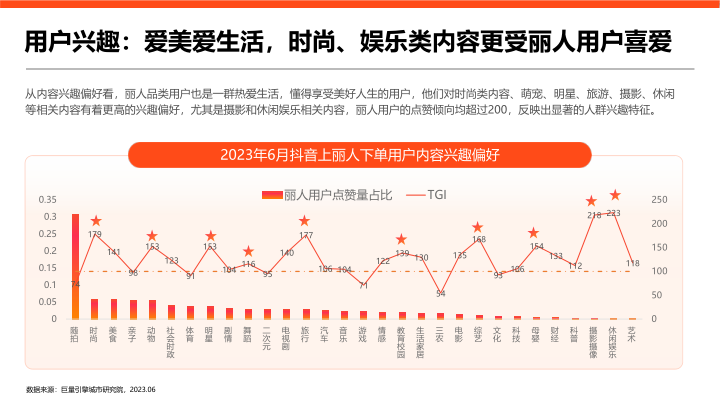 报告页面10