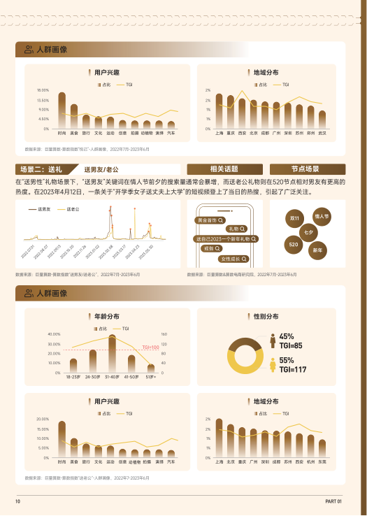 报告页面11