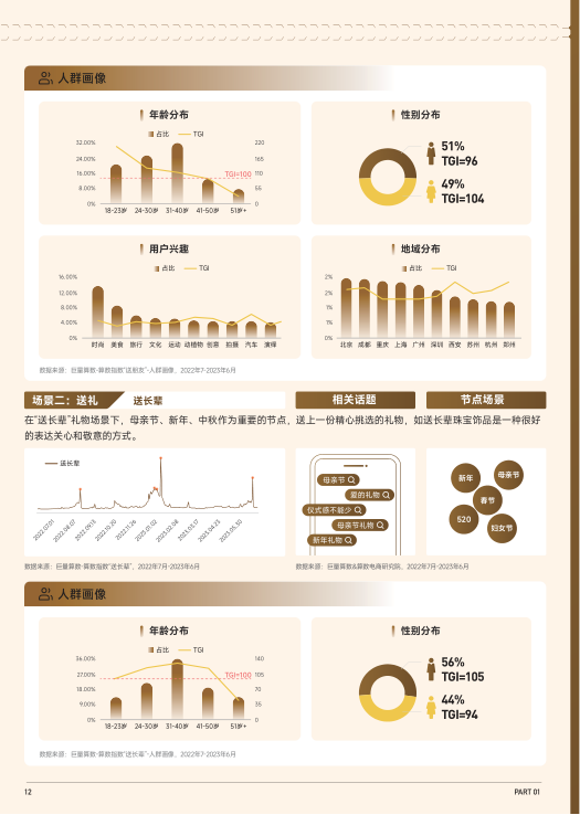 报告页面13