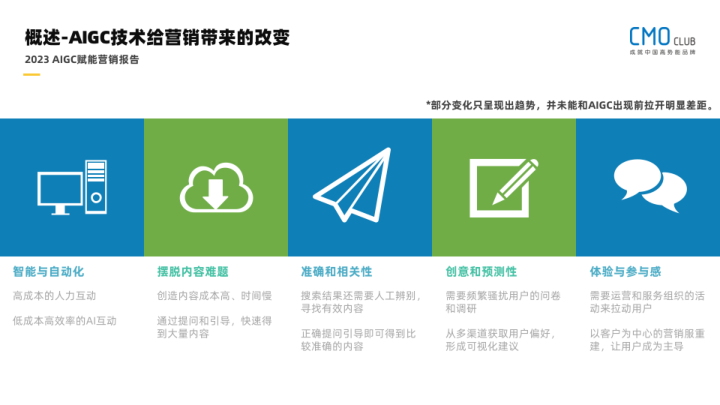 报告页面11