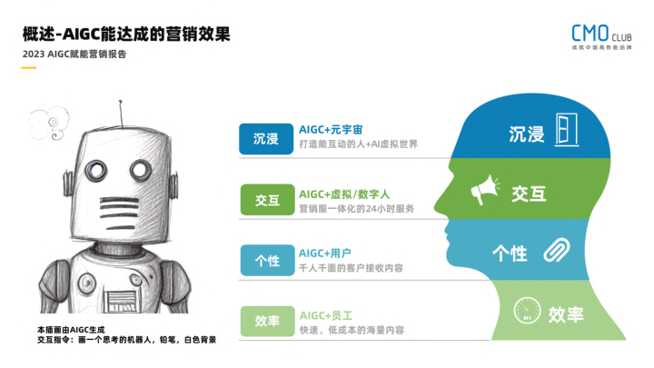 报告页面12