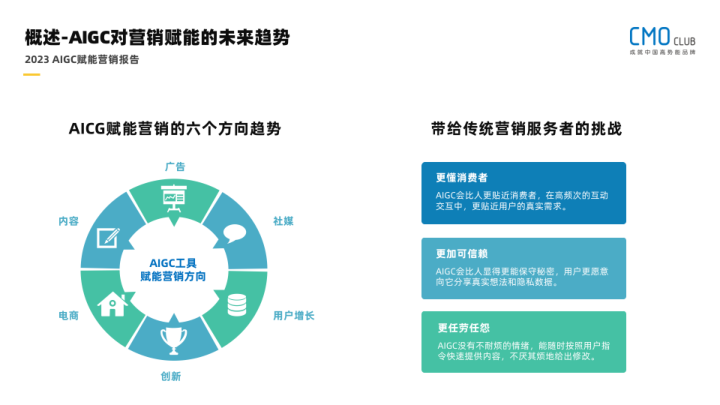 报告页面15