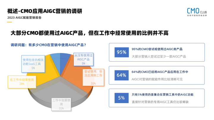 报告页面16