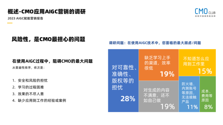 报告页面17