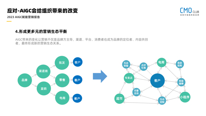 报告页面24