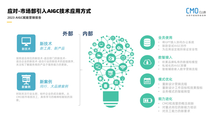 报告页面26