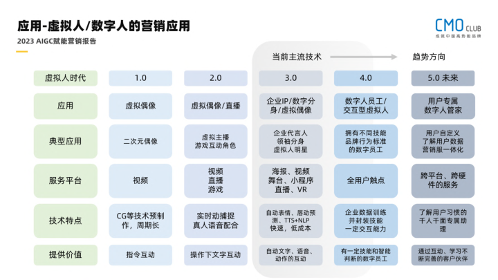 报告页面37