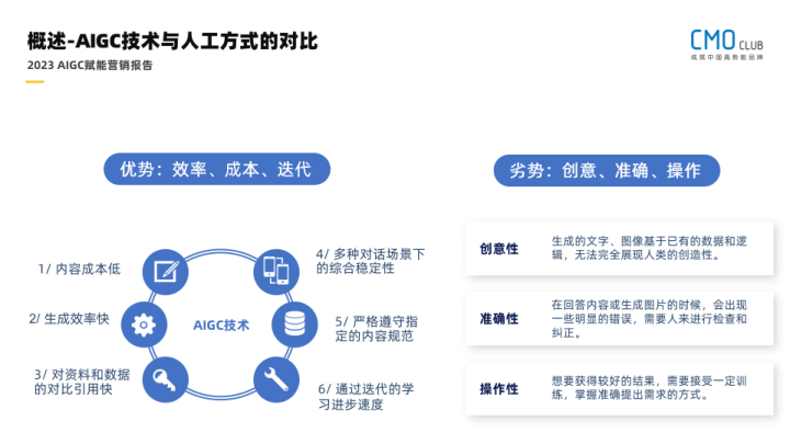 报告页面8