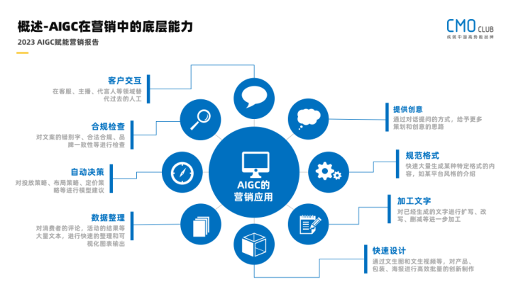 报告页面10