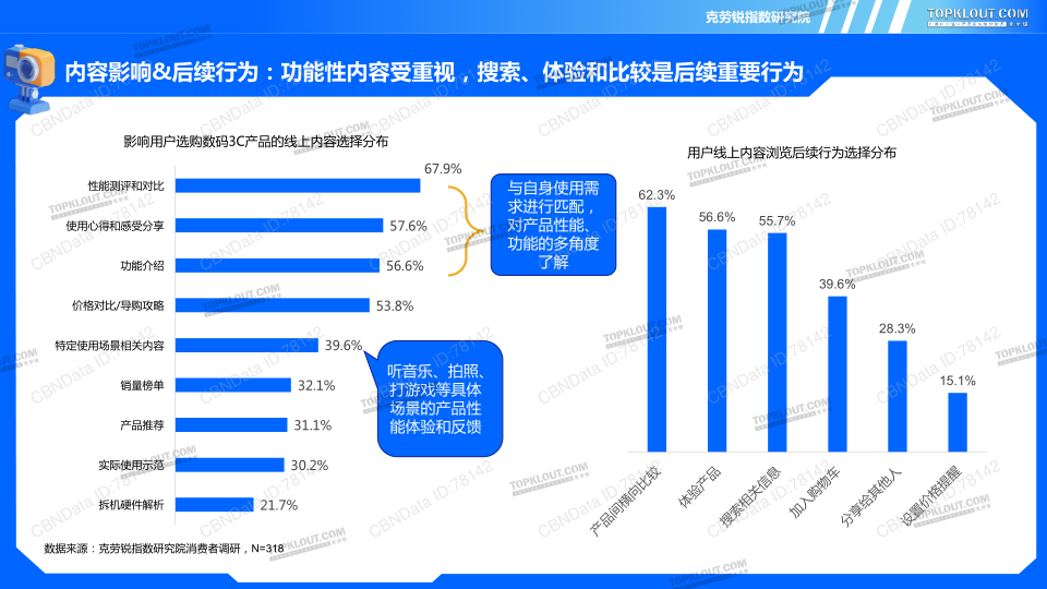 报告页面15