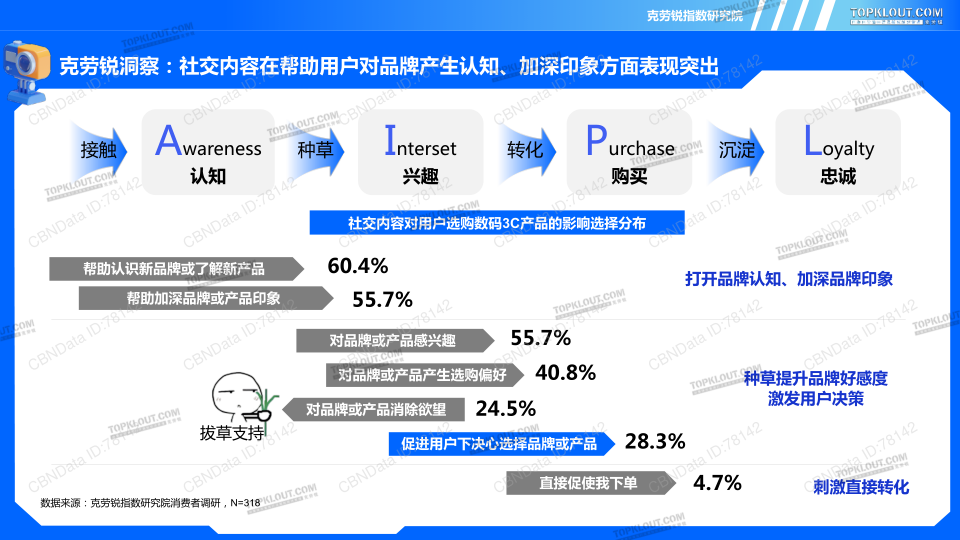 报告页面17