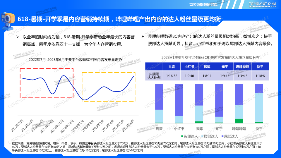 报告页面19