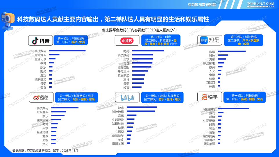 报告页面20