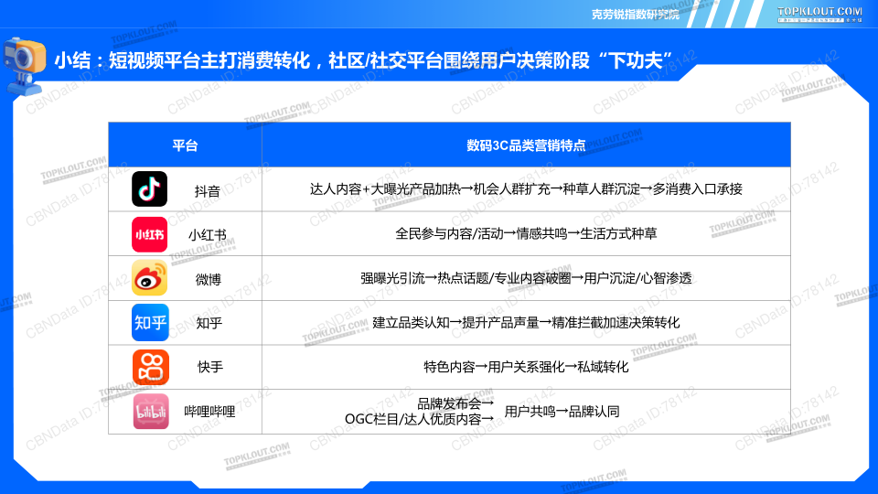 报告页面31