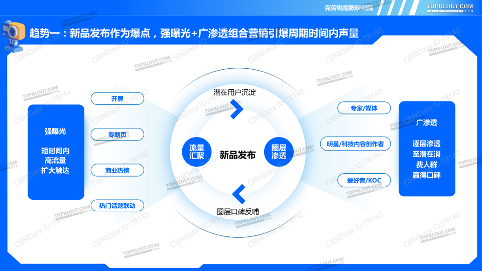 报告页面33