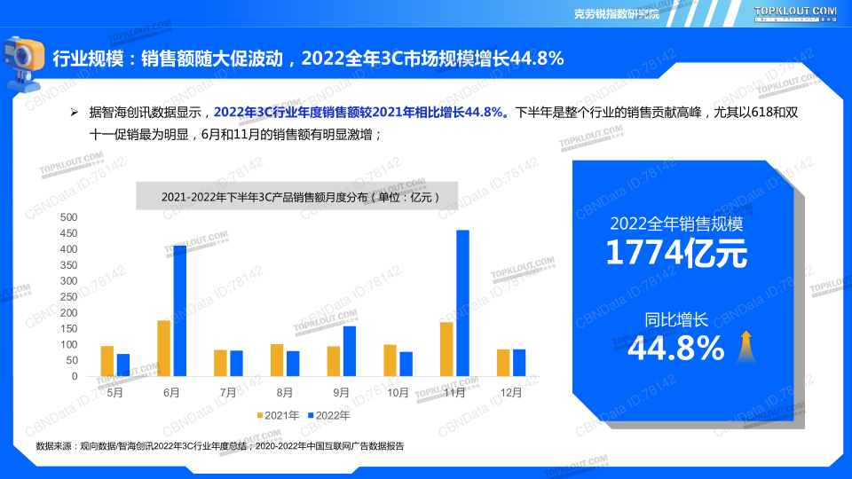 报告页面6