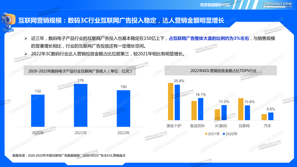 报告页面7