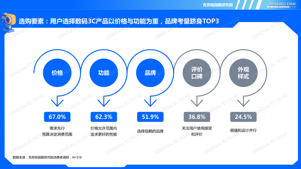 报告页面9