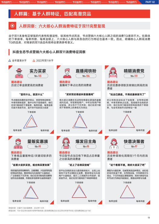 报告页面15