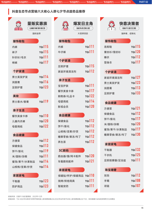 报告页面17