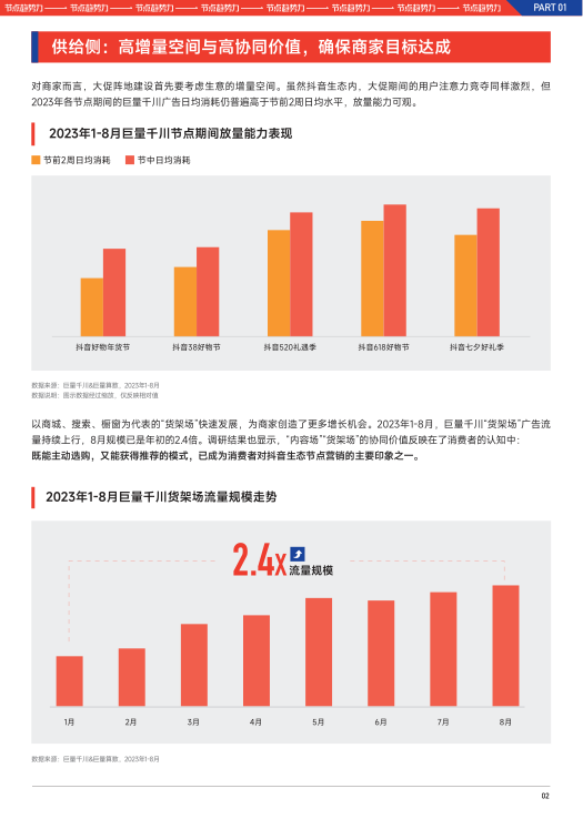 报告页面4