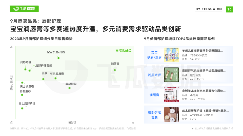 报告页面11