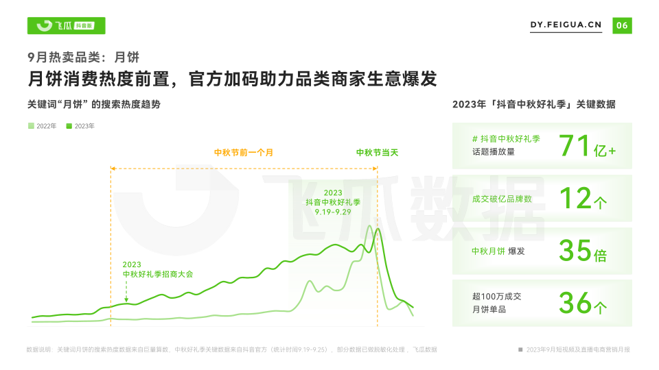 报告页面7