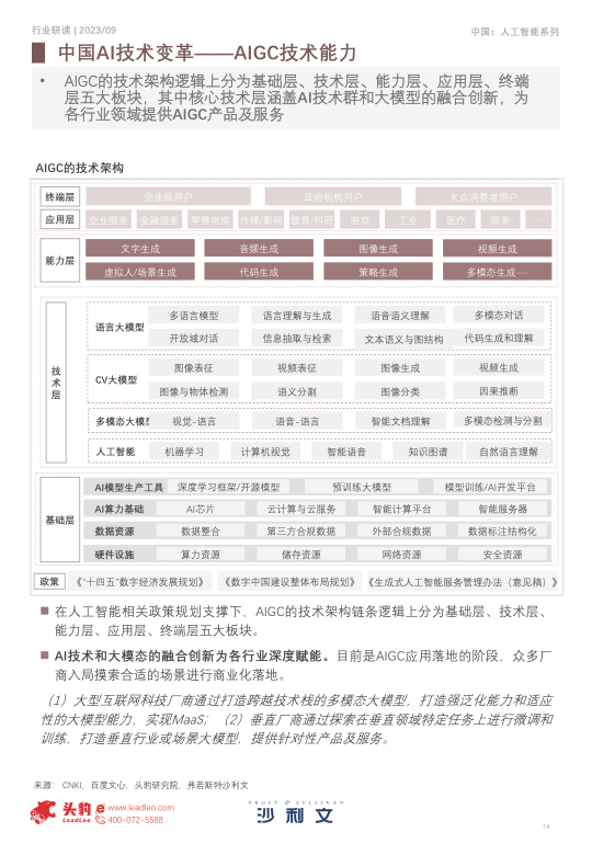 报告页面14