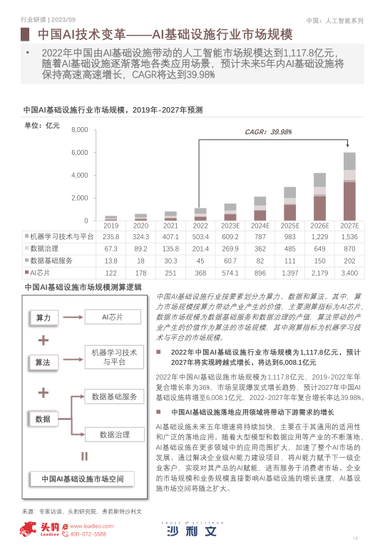 报告页面18