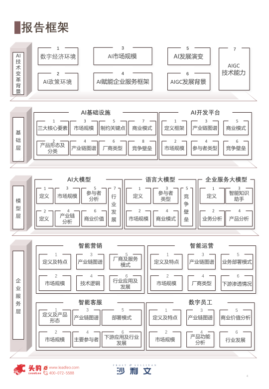 报告页面4