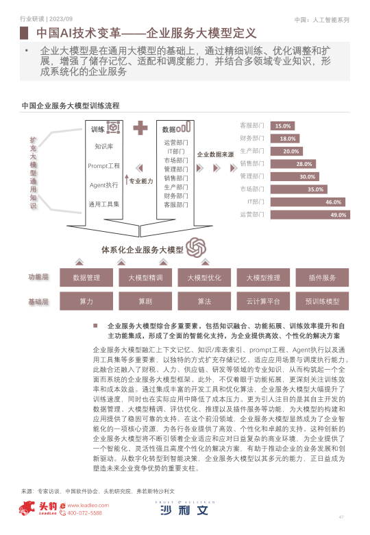 报告页面47